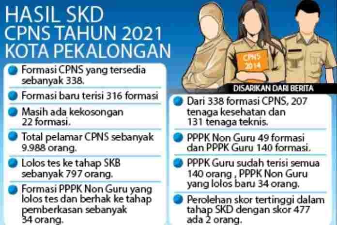 Grafis: Ibnu Fiqri/Jawa Pos Radar Semarang