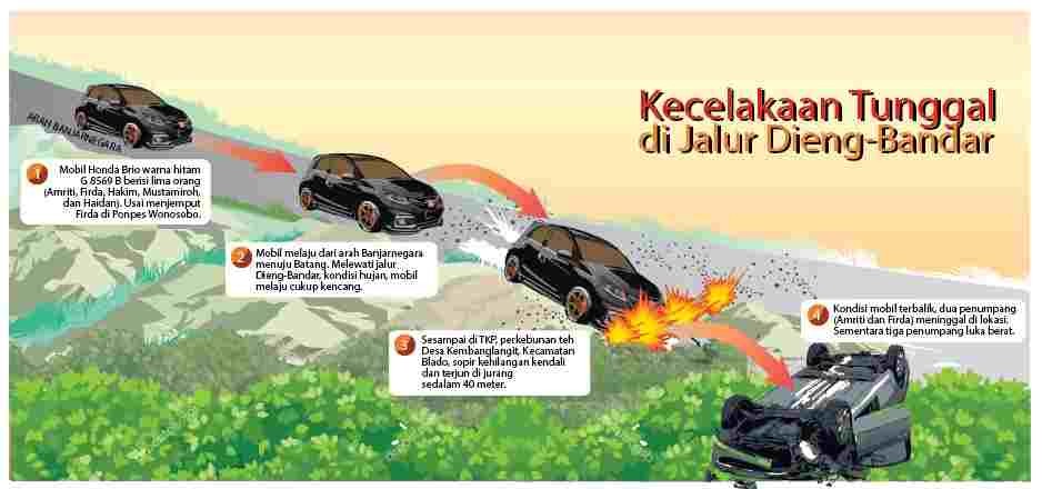 Grafis: Ibnu Fiqri/Jawa Pos Radar Semarang