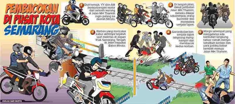 Grafis: Ibnu Fiqri/Jawa Pos Radar Semarang