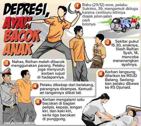 Grafis: Ibnu Fiqri/Jawa Pos Radar Semarang