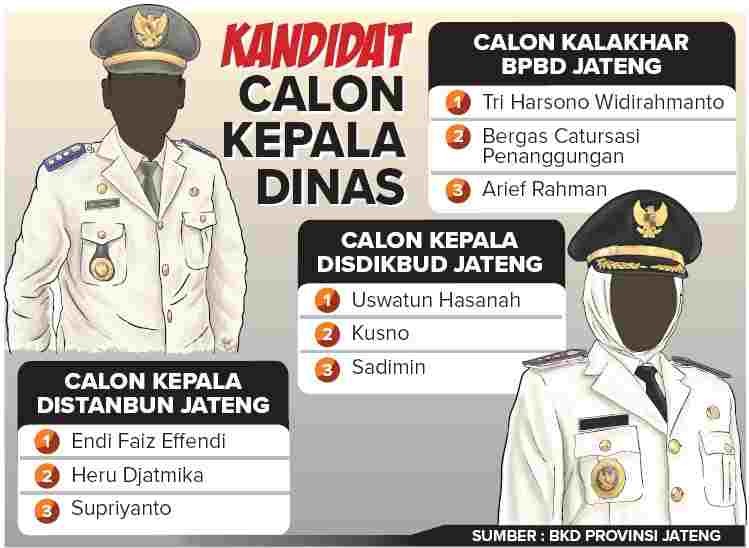 Grafis: Ibnu Fiqri/Jawa Pos Radar Semarang