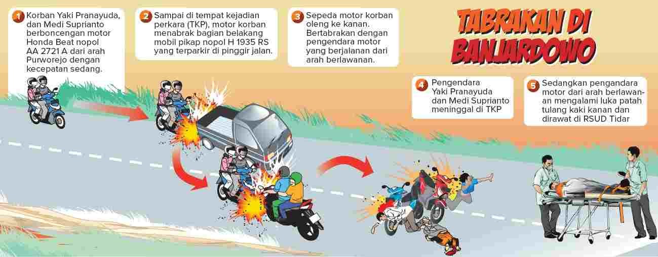 Grafis: Ibnu Fiqri/Jawa Pos Radar Semarang