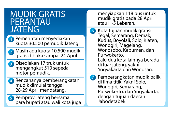 Ibnu Fiqri/Jawa Pos Radar Semarang
