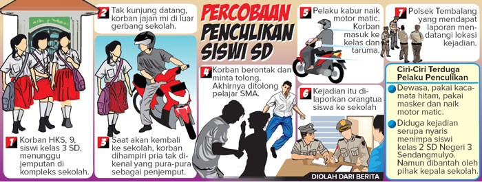 Grafis: Ibnu Fiqri/Jawa Pos Radar Semarang