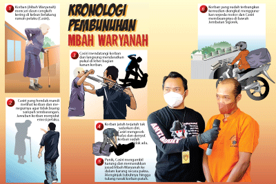 GRAFIS: Ibnu Fiqri/Jawa Pos Radar Semarang  FOTO: Riyan Fadli/Jawa Pos Radar Semarang