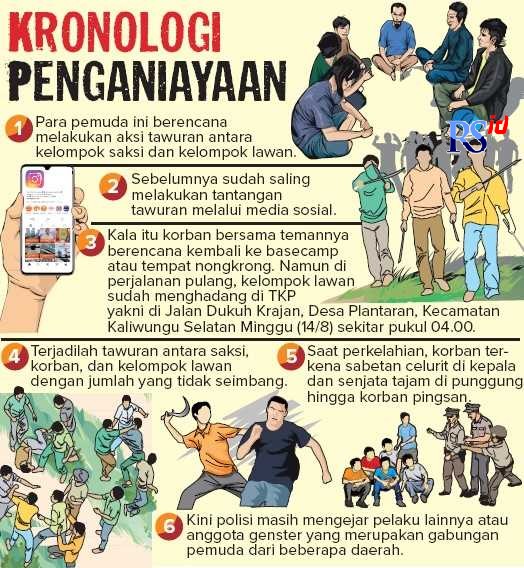 Ibnu Fiqri/Jawa Pos Radar Semarang