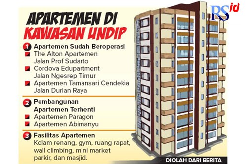 Ibnu Fiqri/Jawa Pos Radar Semarang