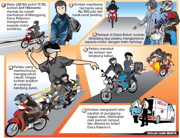 Ibnu Fiqri/Jawa Pos Radar Semarang