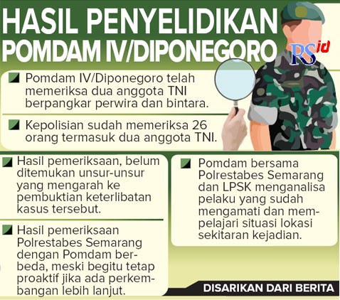 Ibnu Fiqri/Jawa Pos Radar Semarang