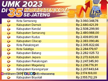 Ibnu Fiqri/Jawa Pos Radar Semarang