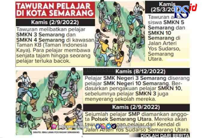 Infografis (Ibnu/radarsemarang.id)