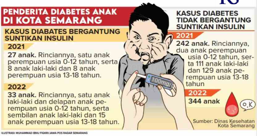 Infografis