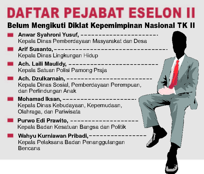 Daftar pejabat eselon II yang belum mengikuti diklatpim tingkat II. (SIGIT AP/JPRM)