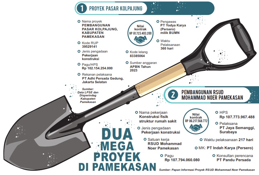 Grafis: Sigit AP/JPRM