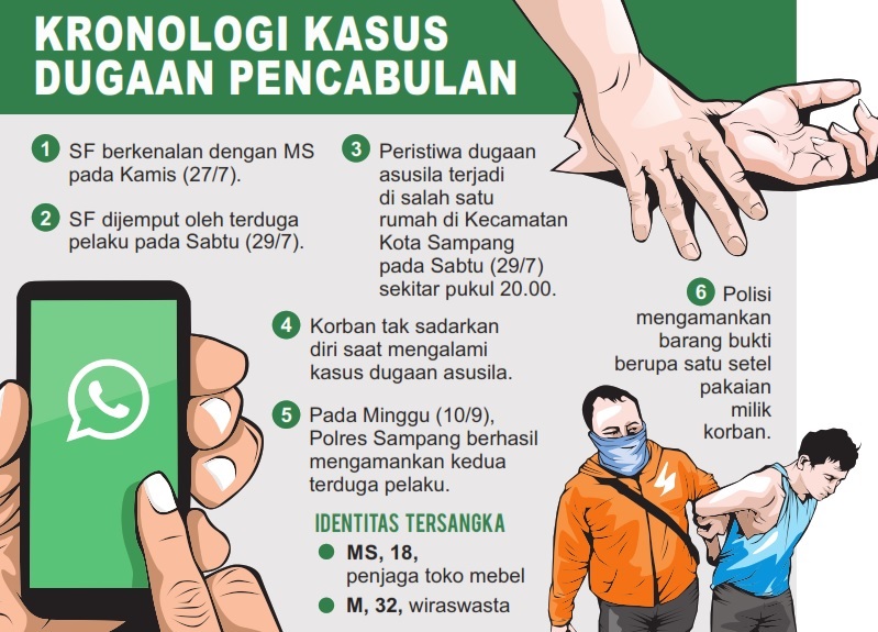 Grafis: Sigit AP/JPRM
