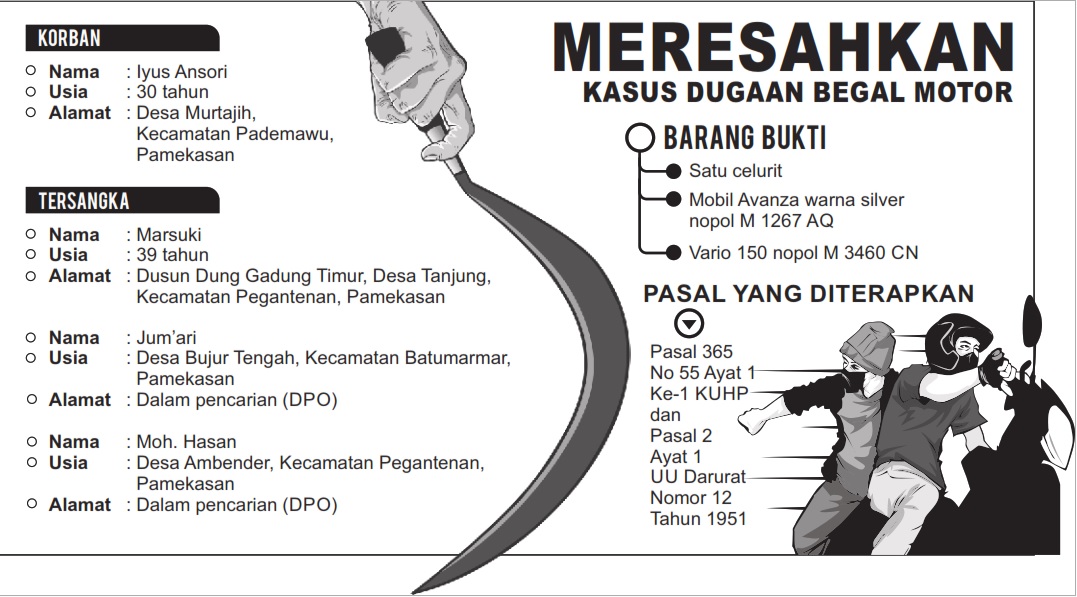 Grafis: SIGIT AP/JPRM