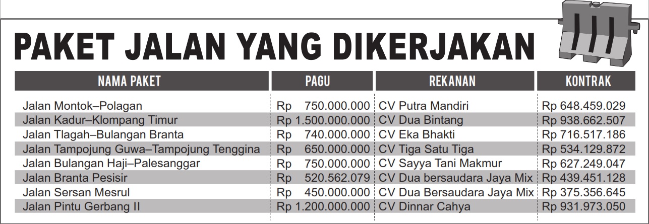 GRAFIS: SIGIT AP/JPRM
