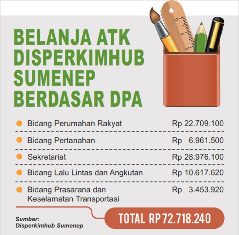 GRAFIS: SIGIT AP/JPRM