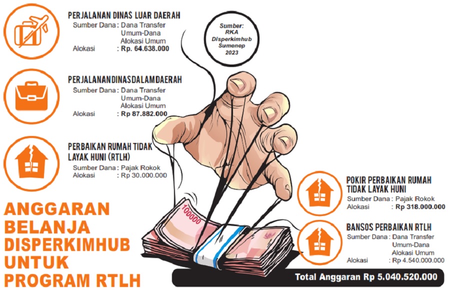 Program Bantuan RTLH di Sumenep Telan Anggaran Rp 5 Miliar