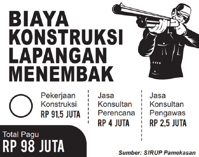 GRAFIS: SIGIT AP/JPRM