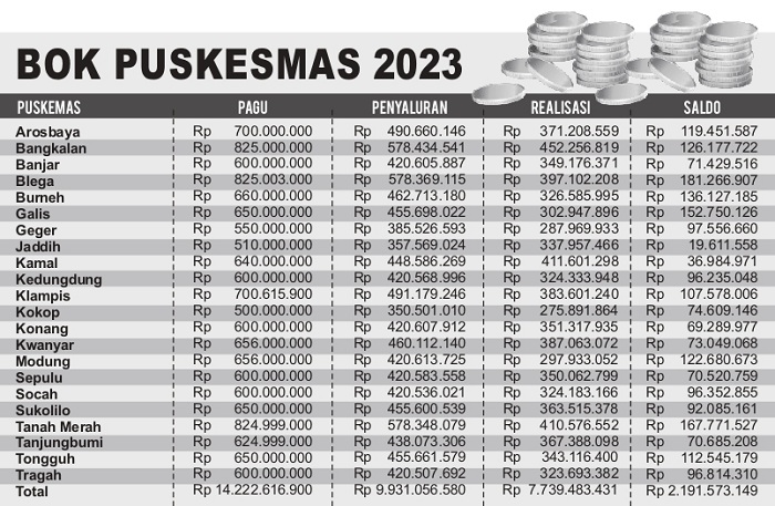Grafis BOK Puskesmas 2023. Sigit AP/JPRM