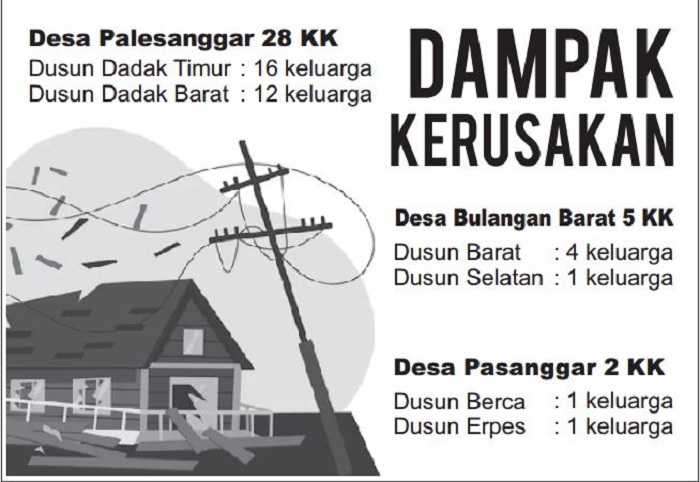 Grafis dampak kerusakan akibat angin kencang. (SIGIT AP/JPRM)