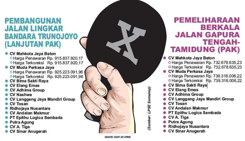 GRAFIS. SIGIT AP/JPRM