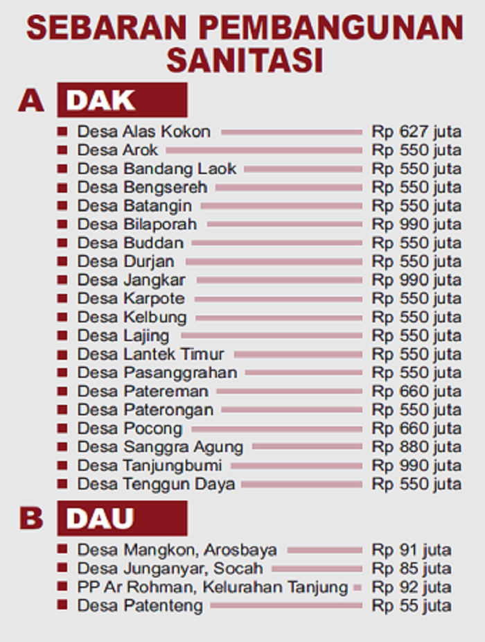 grafis oleh sigit AP/jprm