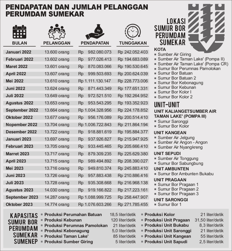 GRAFIS (SIGIT AP)