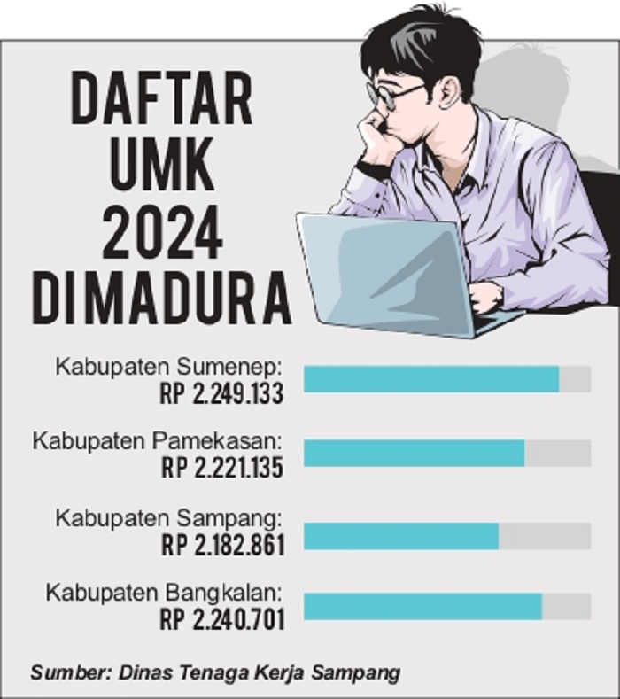 Grafis UMK 2024 di Madura. (SIGIT AP/JPRM)