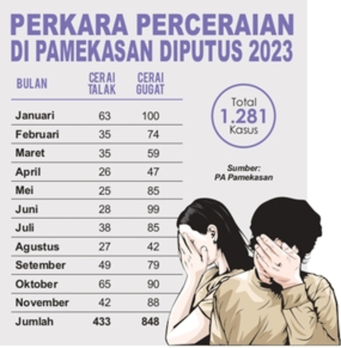 Grafis oleh Sigit AP/JPRM
