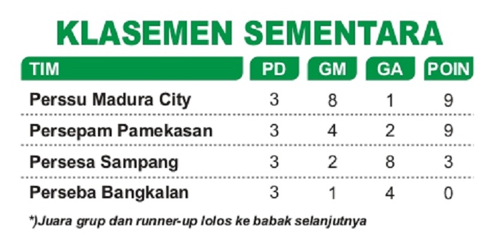 Grafis oleh Sigit AP/JPRM