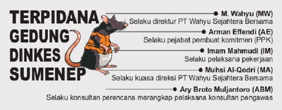 Grafis oleh Sigit AP/JPRM