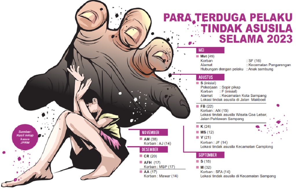 GRAFIS: SIGIT AP/JPRM