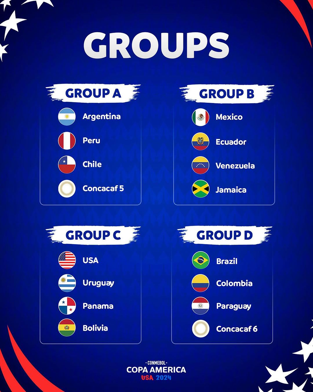 SIAP BERSAING: Daftar tim yang akan berlaga pada putaran Final Copa America 2024. (IG: @copaamerica)