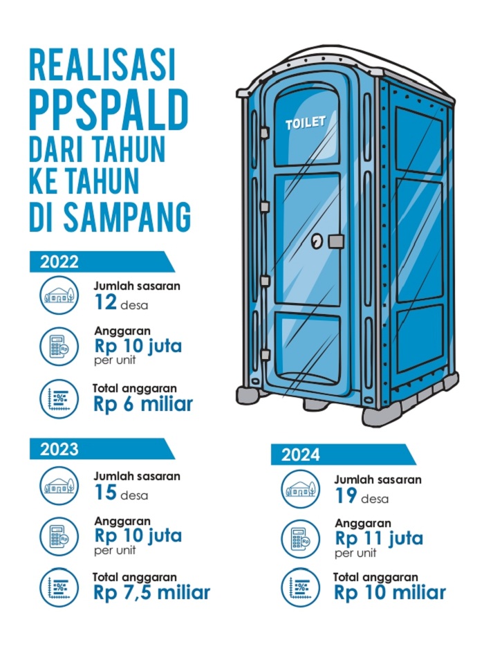 Grafis oleh Sigit AP/JPRM