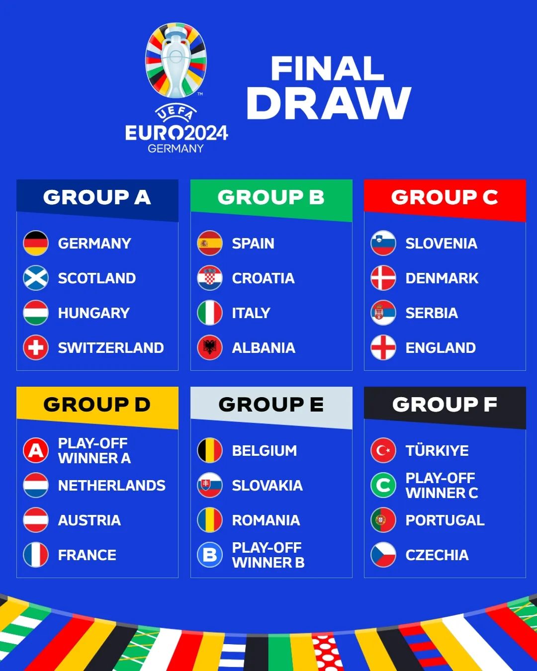 FINAL DRAWING: Pembagian grup dalam ajang UEFA EURO 2024 di Jerman. (IG: @uefa_official)