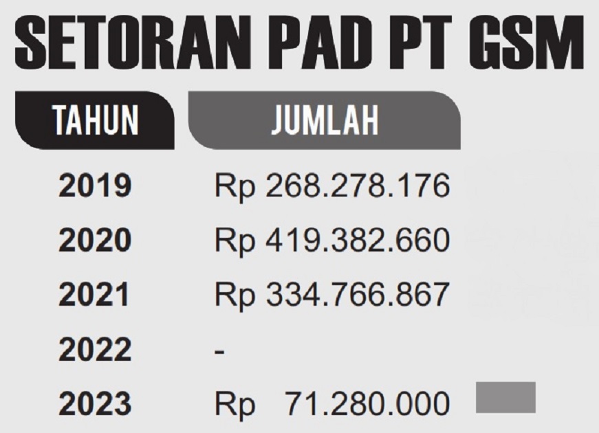 GRAFIS: SIGIT AP/JPRM