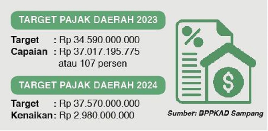 GRAFIS: SIGIT AP/JPRM
