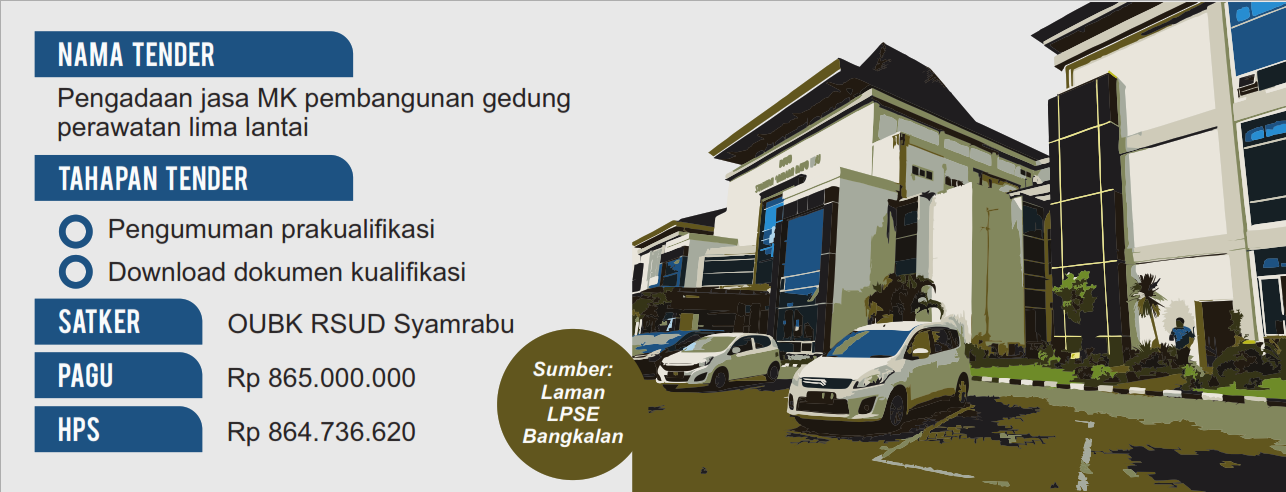 Jasa MK Pembangunan Gedung RSUD Syamrabu Bangkalan Ditender, Enam Rekanan Download Dokumen Kualifikasi. (GRAFIS: SIGIT AP/JPRM)