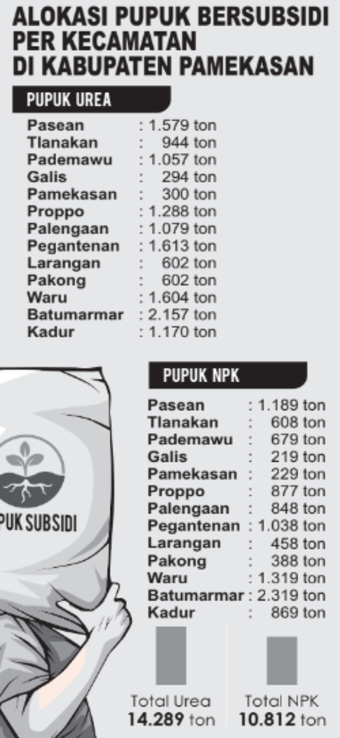 Grafis oleh Sigit JPRM