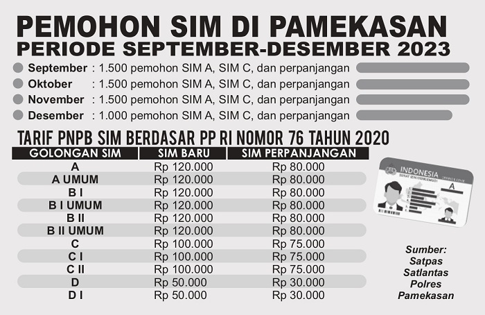 Grafis oleh SIgit AP/JPRM