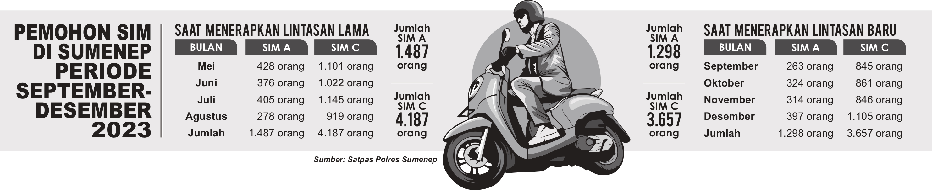 Grafis oleh Sigit AP/JPRM