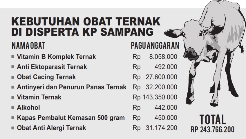 GRAFIS: SIGIT AP/JPRM