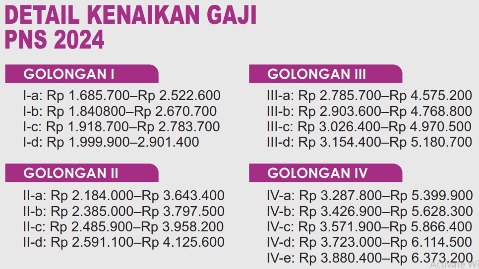GRAFIS: SIGIT AP/JPRM