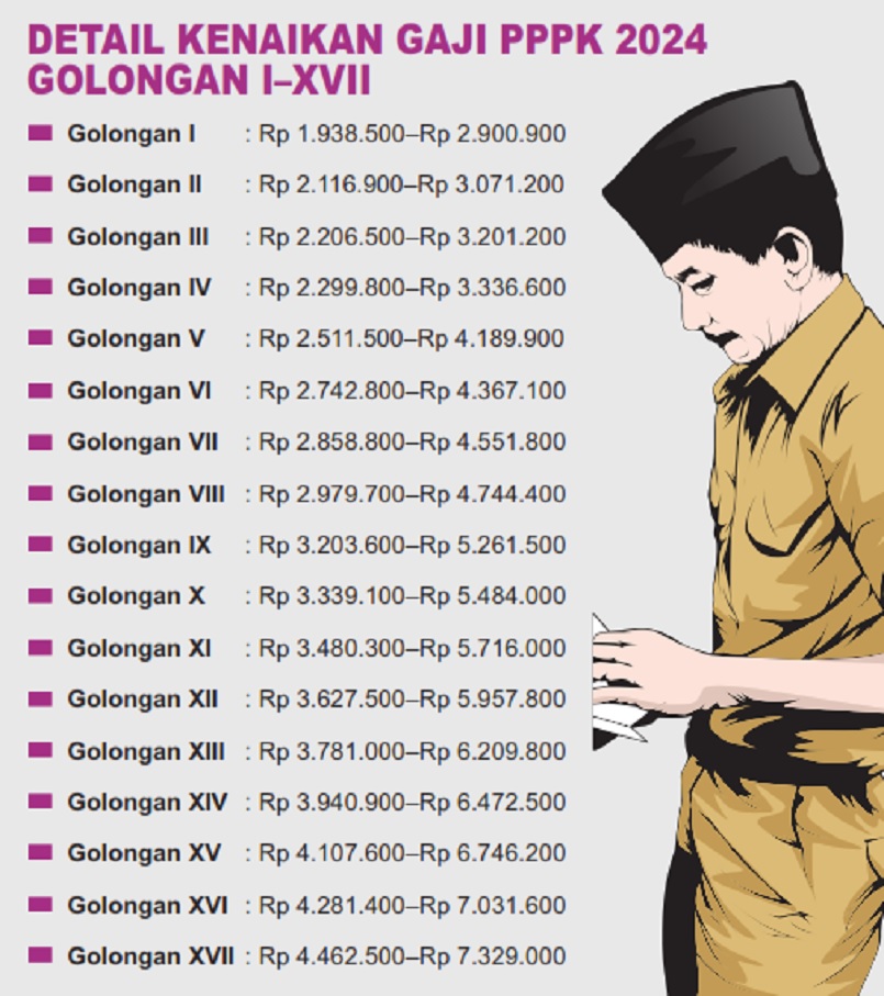 GRAFIS: SIGIT AP/JPRM