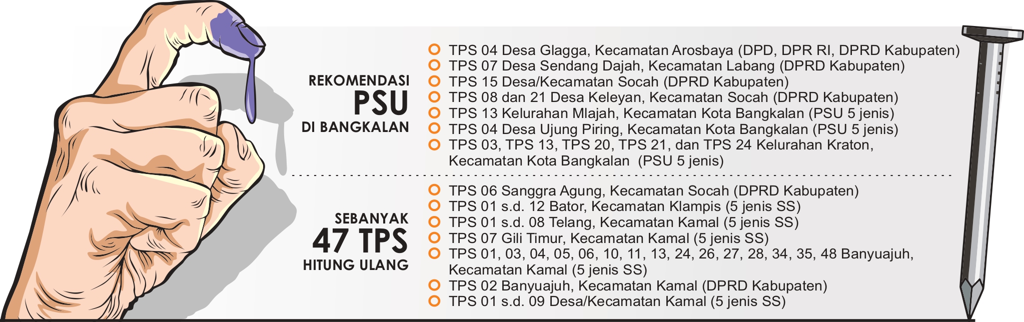 Grafis SIGIT AP/JPRM
