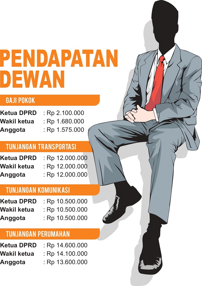 Grafis Pendapatan Dewan. (SIGIT AP/JPRM)