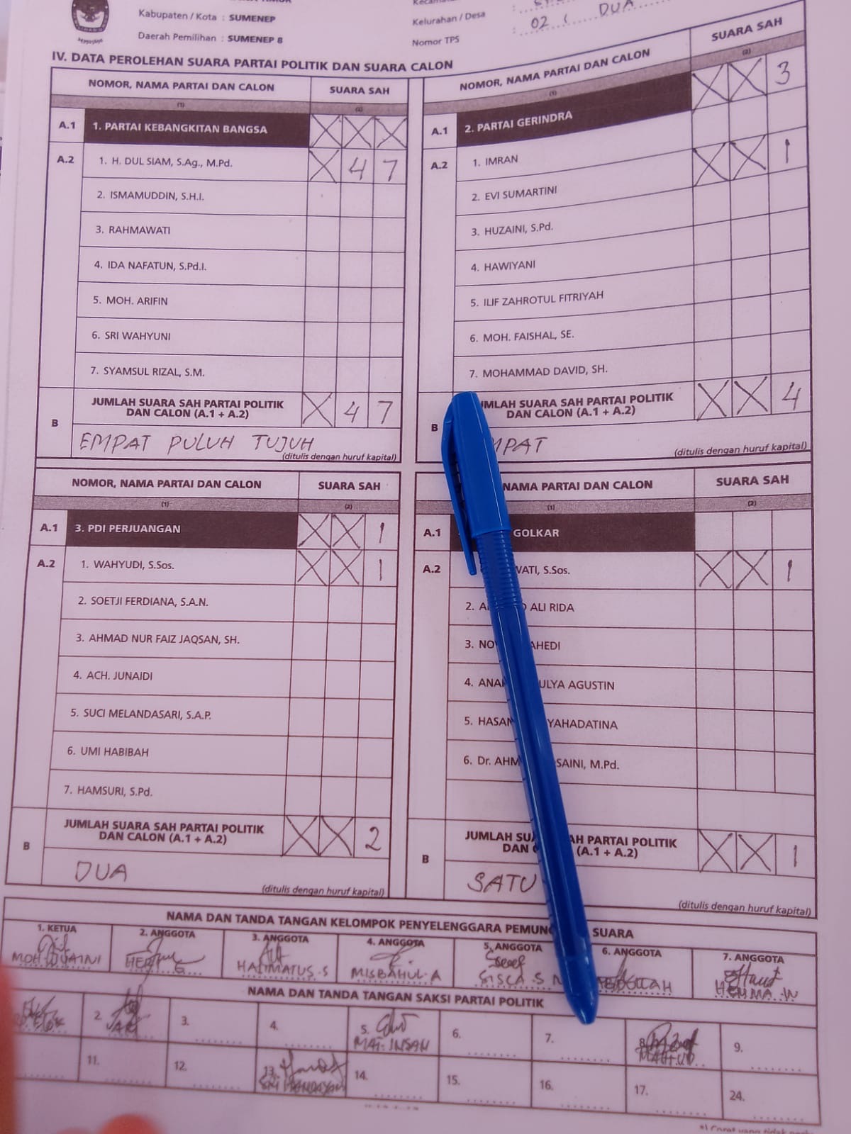 Dokumen C-Hasil setelah dirubah