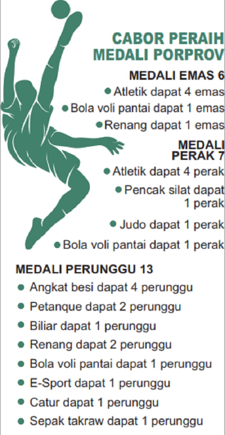 SUMBER: KONI SUMENEP